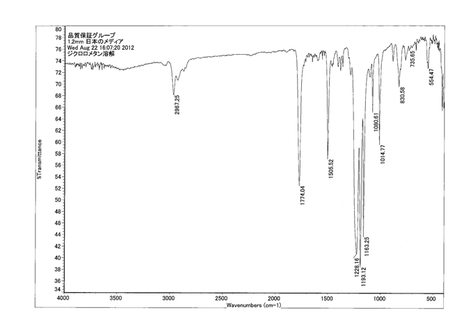 cryogenic deflashing media composition analysis